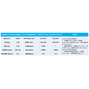 阵列式单臂碳管CP150及其导电液2401