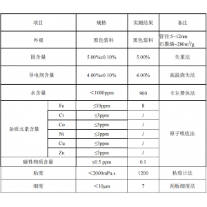 CNTs+石墨烯导电分散液XC-CS402 （CNTs：GN=70:30）