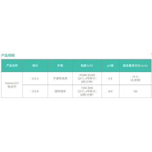 亚什兰隔膜陶瓷涂层粘合剂产品解决方案