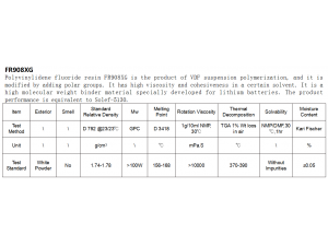 PVDF FR909W、FR908XG（3f Fluorine Chemical Co., Ltd.）