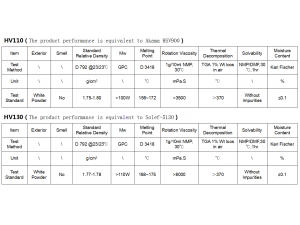 PVDF HV110、HV130（JAPAN SHINRI CHEMICAL）