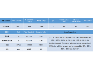 KB Carbon ECP-600JD and Its Dispersion DS660