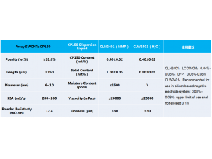 Array SWCNTs CP150 and Its Conductive Liquid 2401