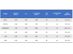 DASAI's CMC（Electronic Grade CMC）